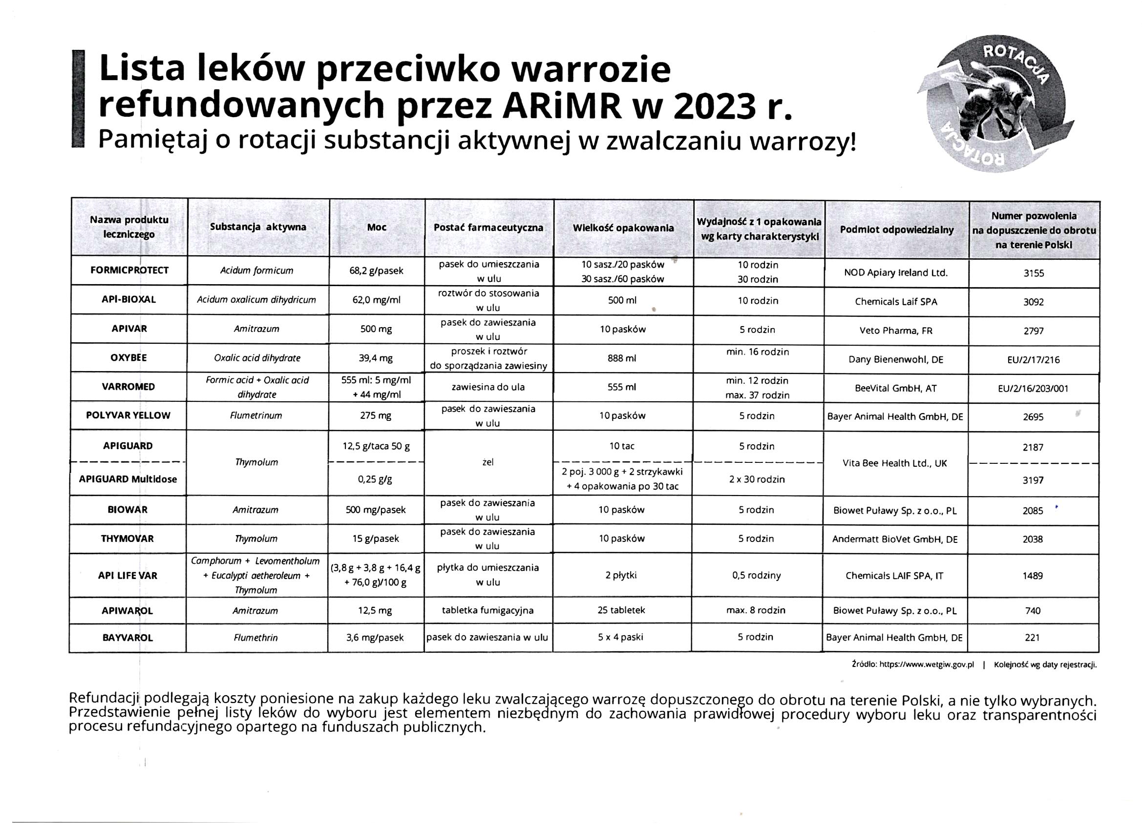 OFERTA na zakup leków do zwalczania warrozy sezon 2023/2024